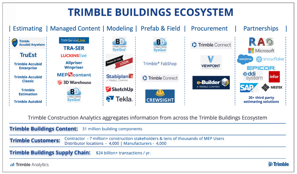 Trimble technology ecosystem