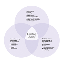 Lighting, Quality & Training ... the Role of Distribution?
