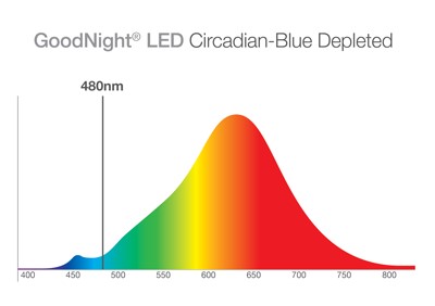 GoodNight LED Circadian-Blue Depleted