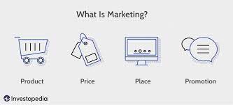 What is Marketing and Why is Math Important to Marketers?