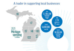DTE Supports Local Businesses