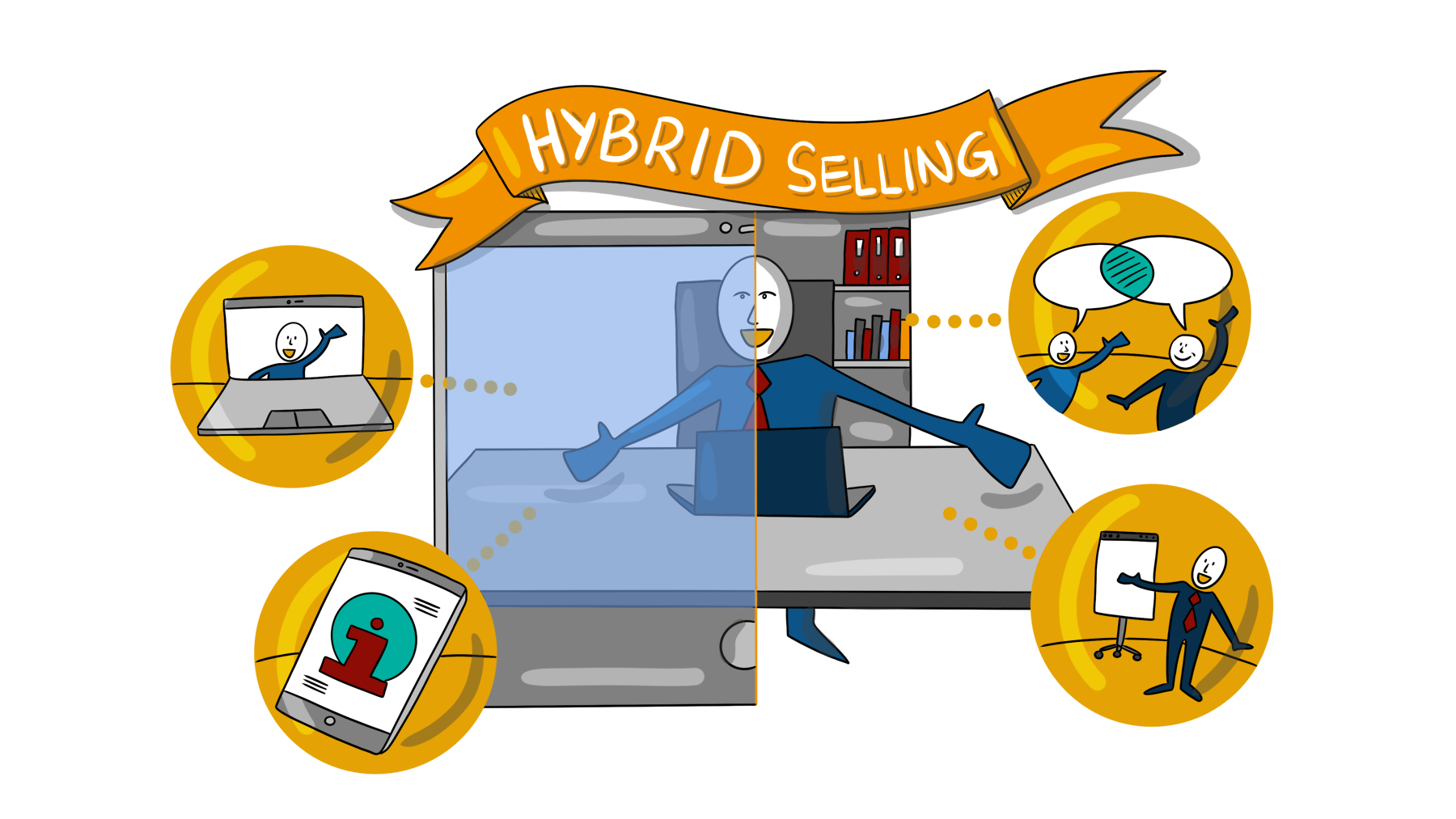 Hybrid Sales Model