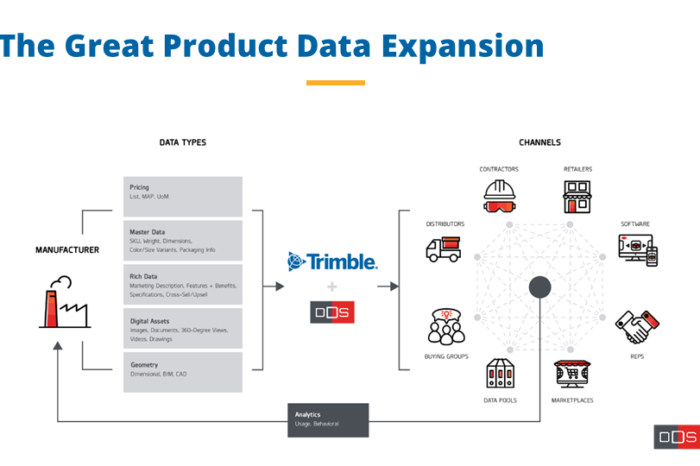 Winning the Product Data Revolution – Webinar Recap
