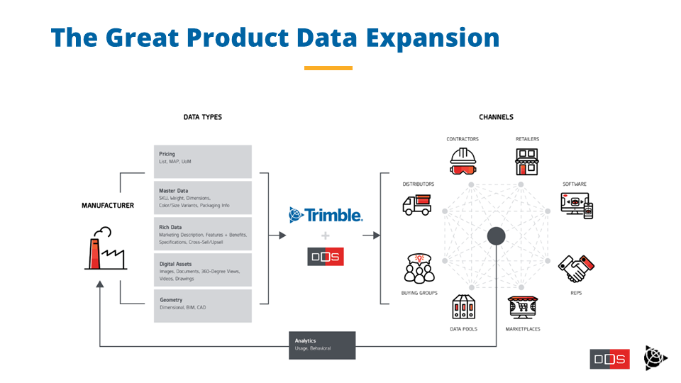Trimble DDS Product Data Workflow
