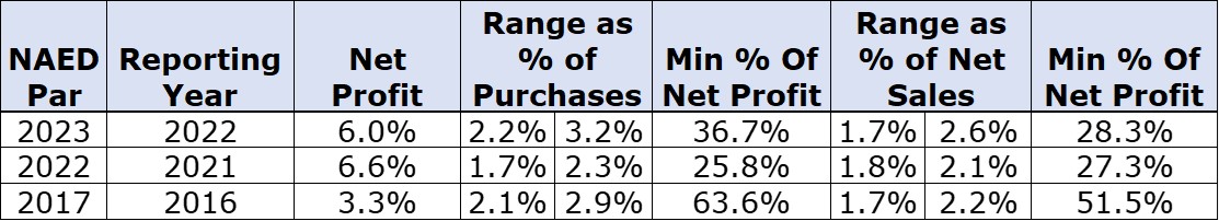 Electrical Rebate Importance