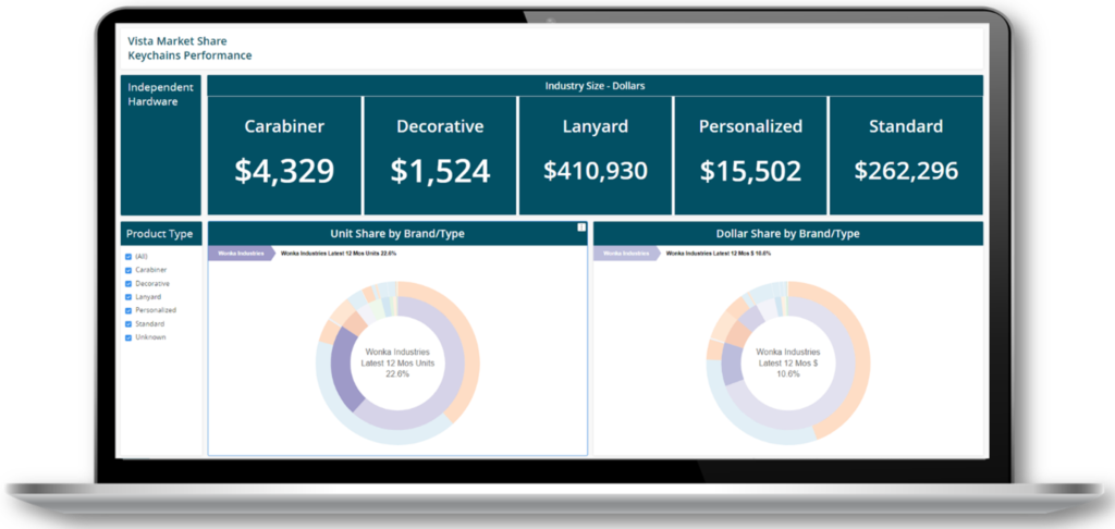 Epicor Vista Market Share Dashboard