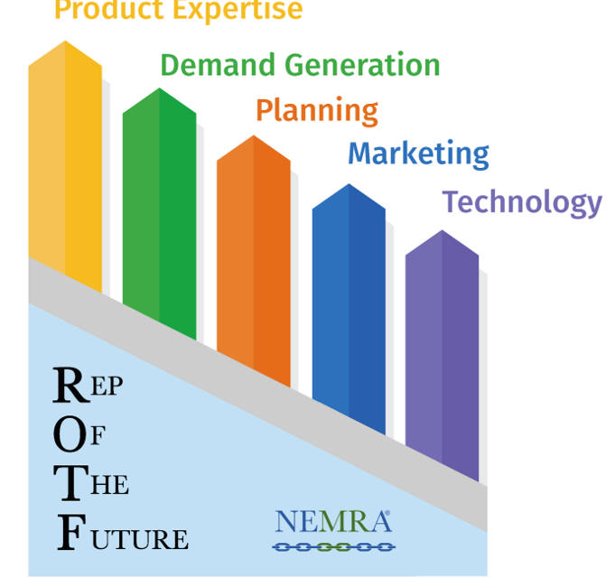 Rep of the Future