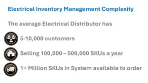 Electrical Inventory Management Complexity