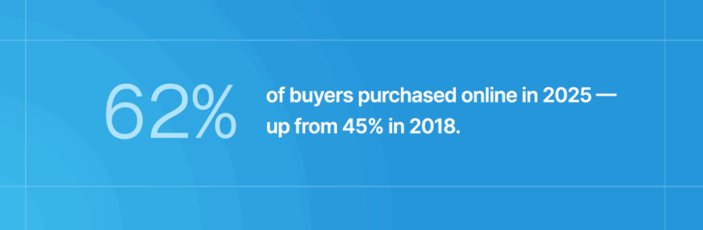 62% Electrical Contractors Buy Online
