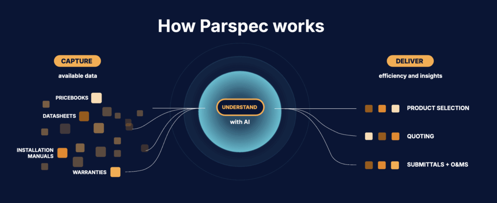 How Parspec Works - ElectricalTrends