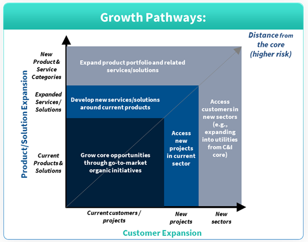 Distributor Growth Pathways in Electrification Market