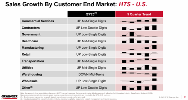 Grainger Key Markets - High-Touch - ElectricalTrends