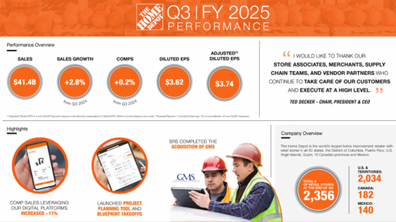 Home Depot 2025 Q3