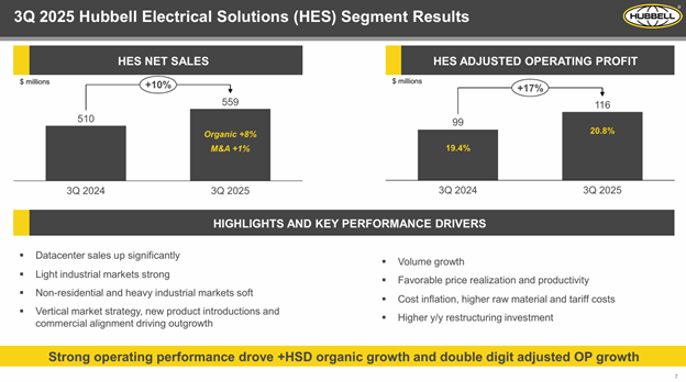 Hubbell 2025 Q3 - ElectricalTrends