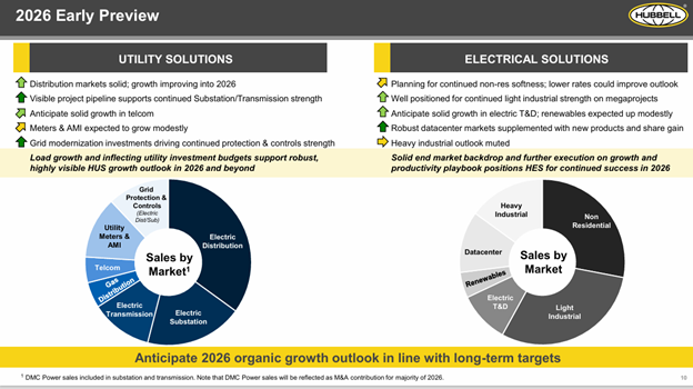Hubbell 2026 Preview - ElectricalTrends