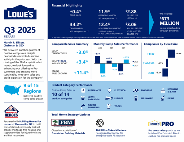 Lowes 2025 Q3