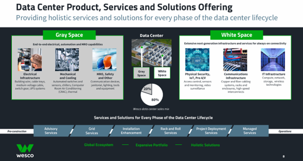 Wesco Data Center Insights - ElectricalTrends